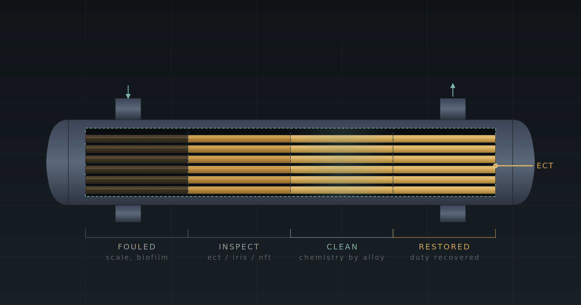heat exchanger-maintenance infographic